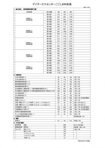 2024.8.1～ごごしま（通所介護）更新契約書別紙：料金表　のサムネイル